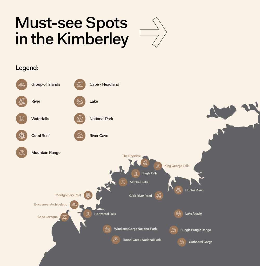 Must See Spots in Kimberley - True North