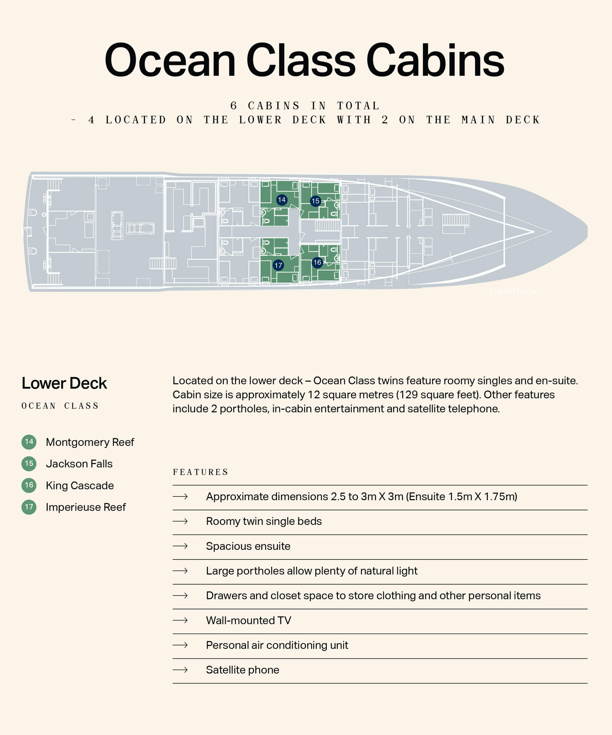 Ocean Class
